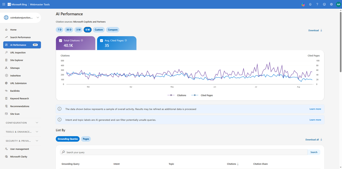 Bing Webmaster Tools AI Performance report for coimbatorejunction.in showing 40.1 thousand quotes in total