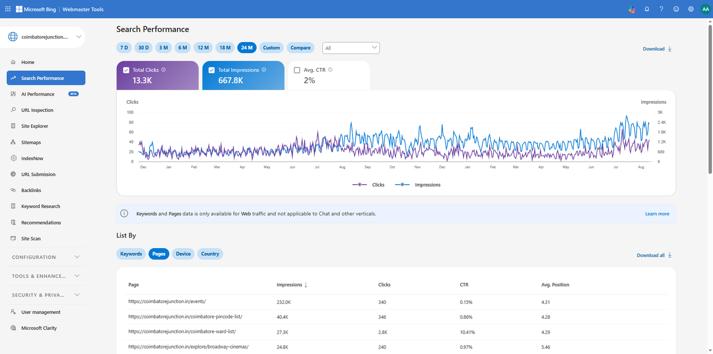 Bing Webmaster Tools pages table for coimbatorejunction.in