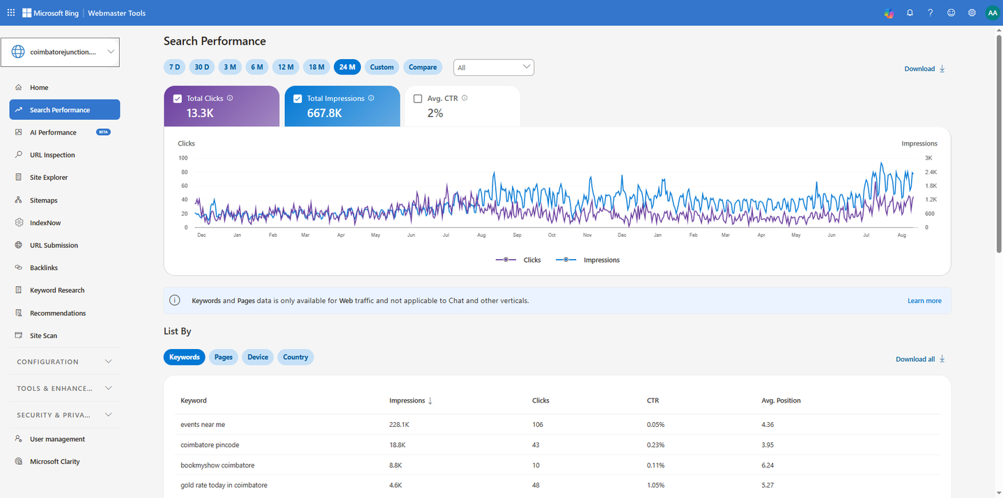 Bing Webmaster Tools search performance report for coimbatorejunction.in