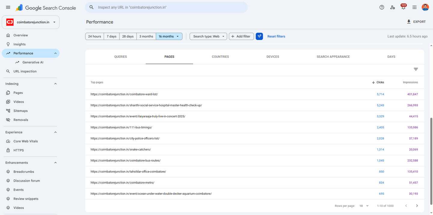 Google Search Console pages table for coimbatorejunction.in
