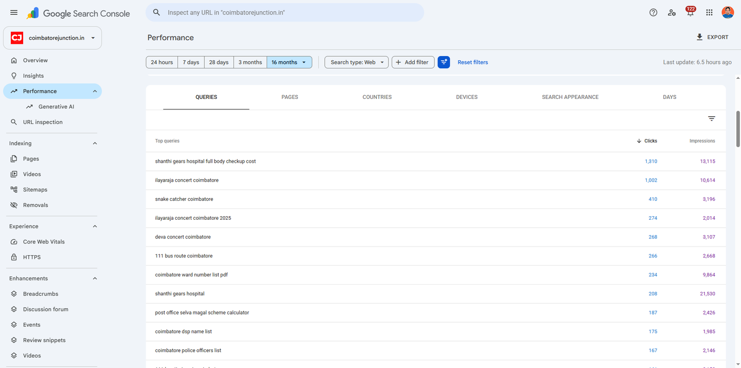 Google Search Console searches table for coimbatorejunction.in