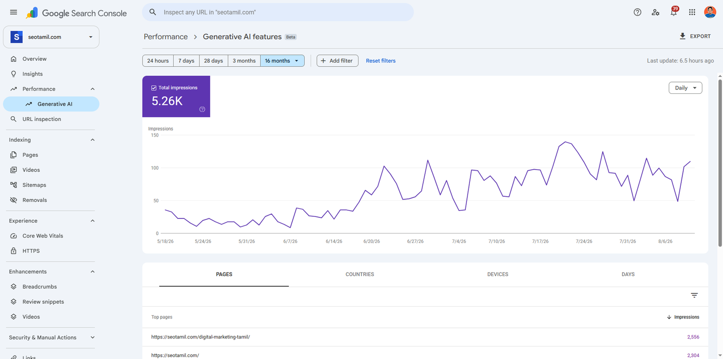 Google Search Console generative AI features report for seotamil.com showing 5.26 thousand appearances