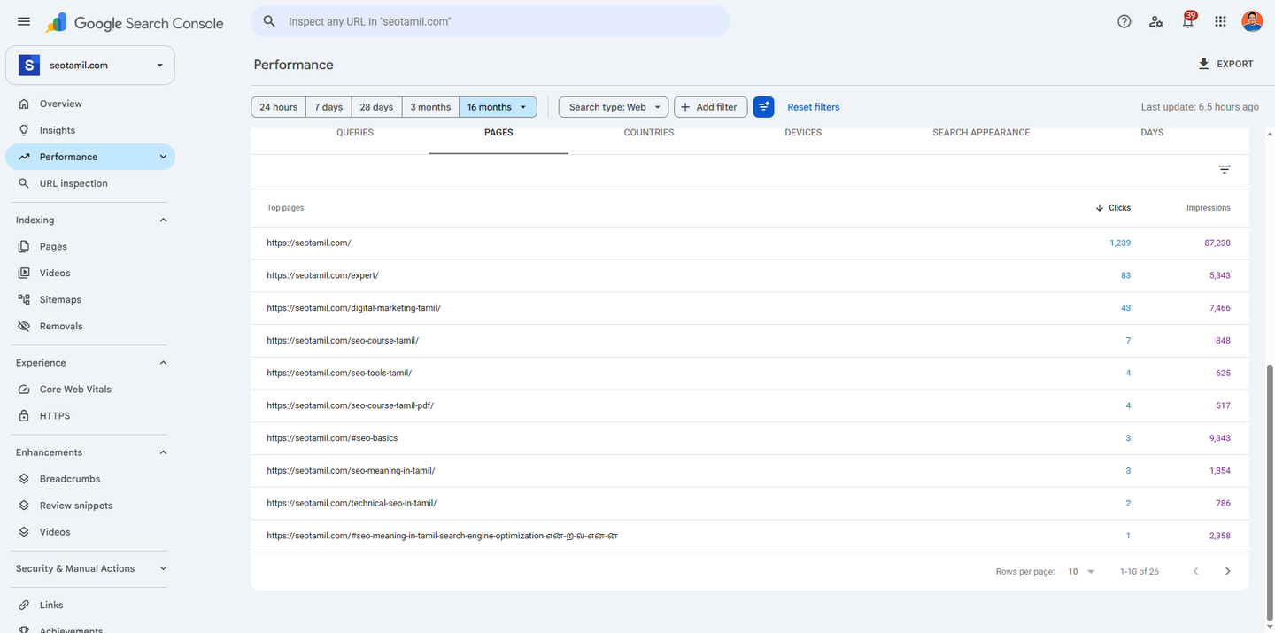 Google Search Console pages table for seotamil.com