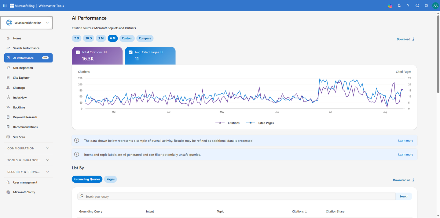 Bing Webmaster Tools AI Performance report for velankannishrine.in showing 16.3 thousand quotes in total