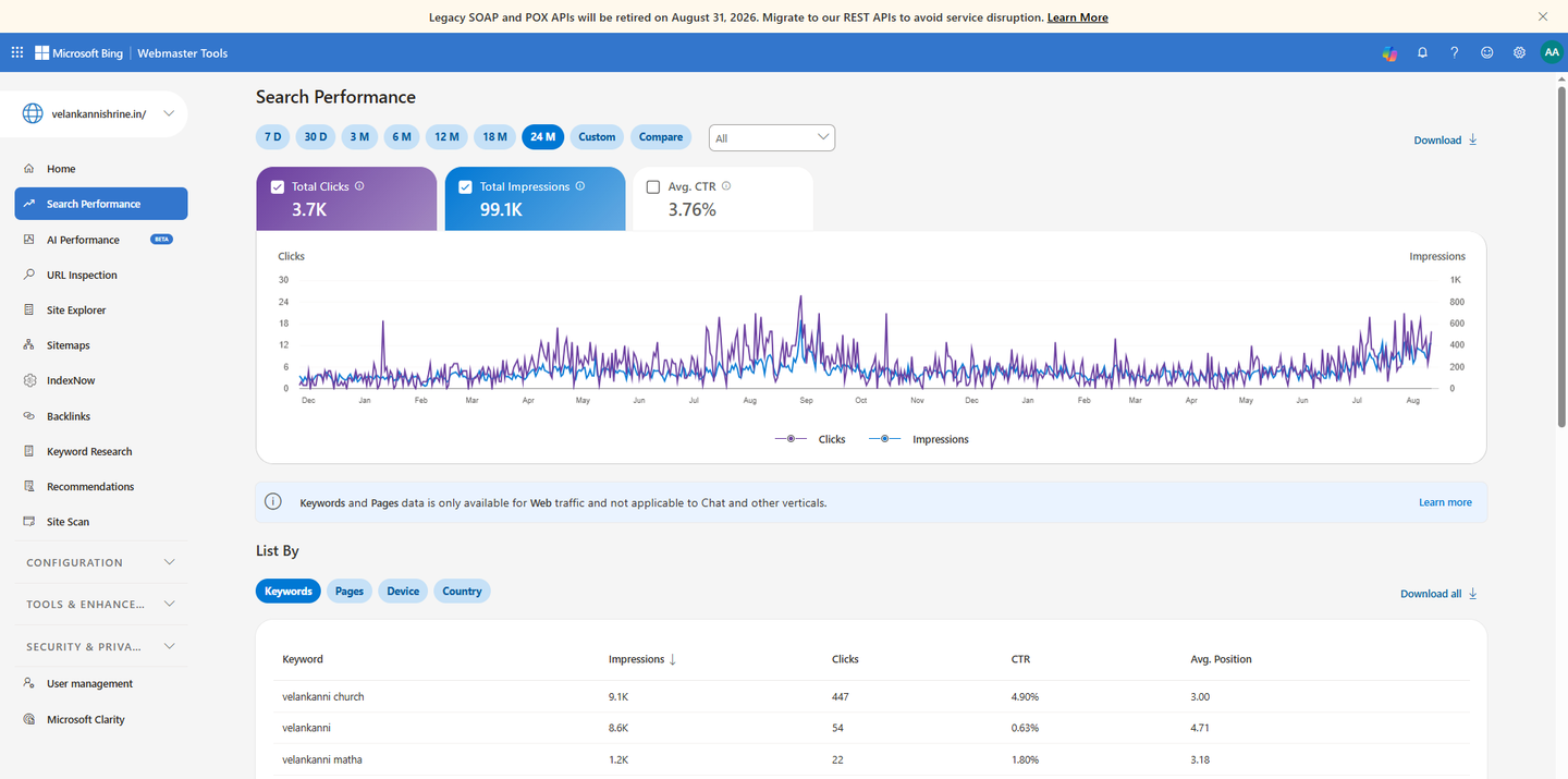 Bing Webmaster Tools search performance report for velankannishrine.in showing 3.7 thousand clicks over 24 months
