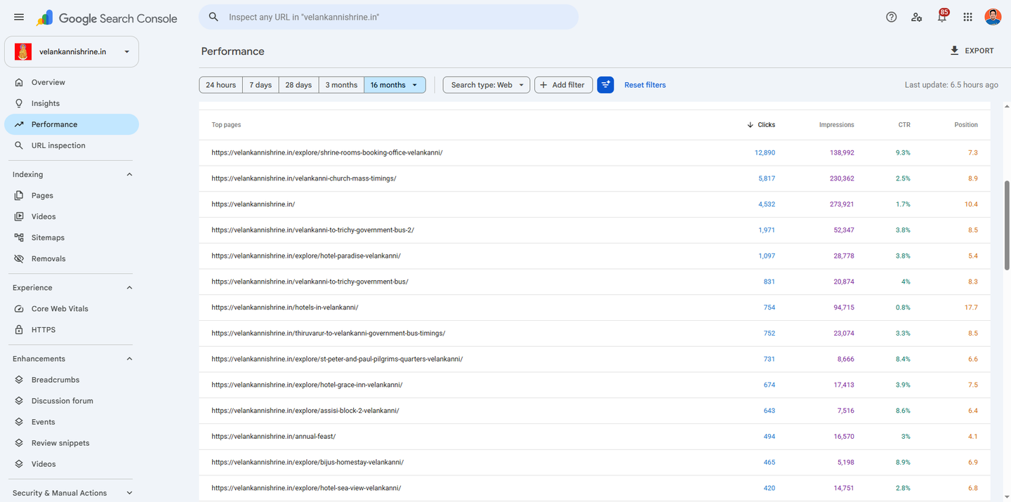 Google Search Console pages table for velankannishrine.in showing the highest earning pages