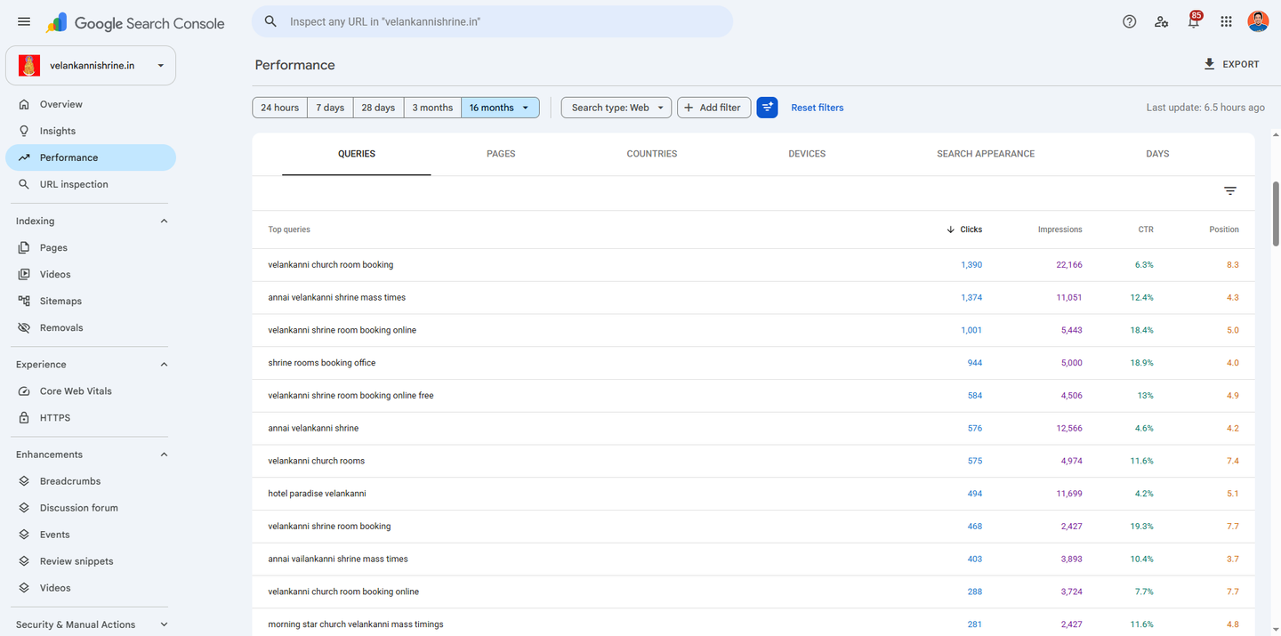 Google Search Console searches table for velankannishrine.in showing top searches with clicks, appearances, click rate and ranking